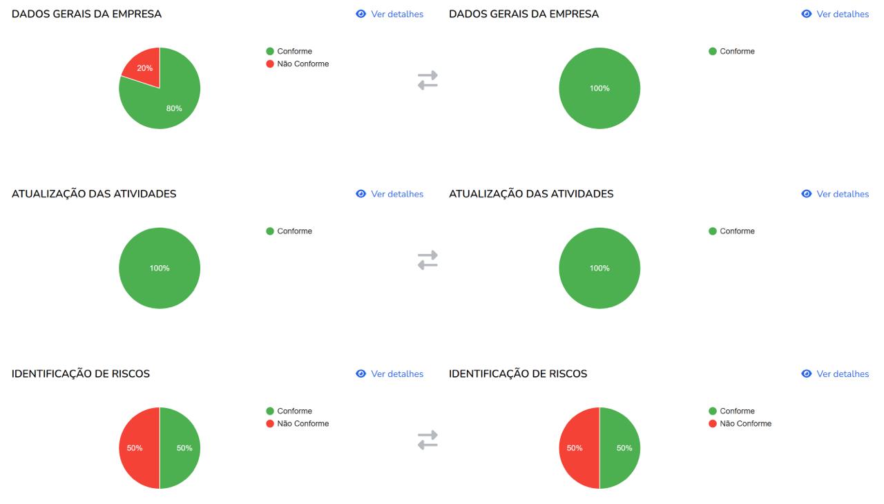 Painel de indicadores de inspeções na VonBox